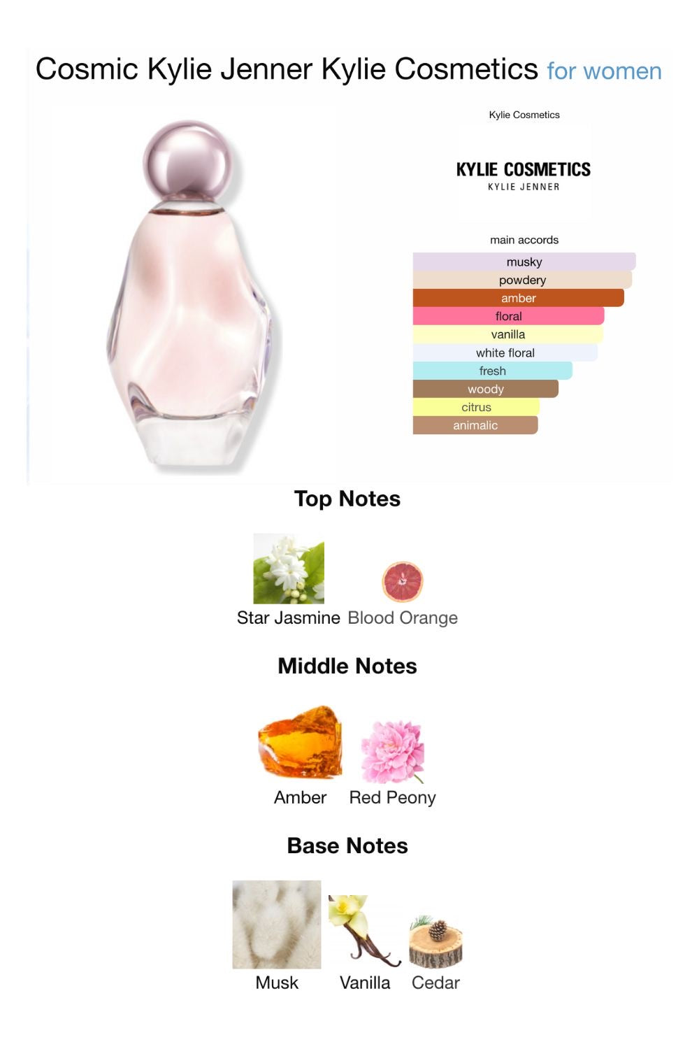 Kylie Cosmic Decant